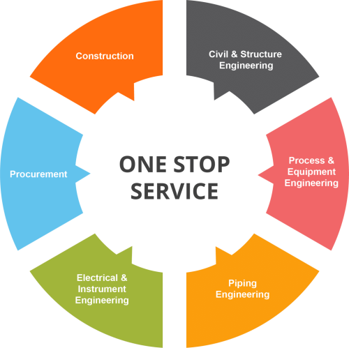 One-Stop-Service-1536x1533